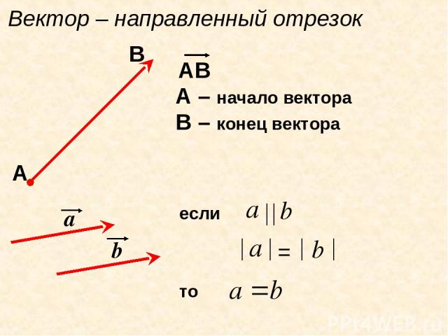 Вектор – направленный отрезок АВ А – начало вектора В – конец вектора А В а b если = то
