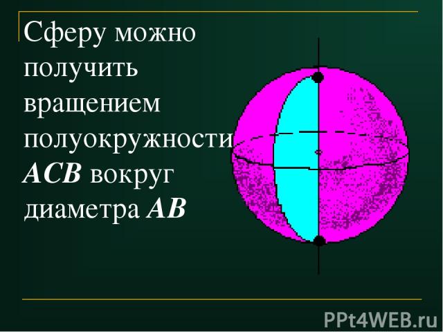 Сферу можно получить вращением полуокружности АСВ вокруг диаметра АВ