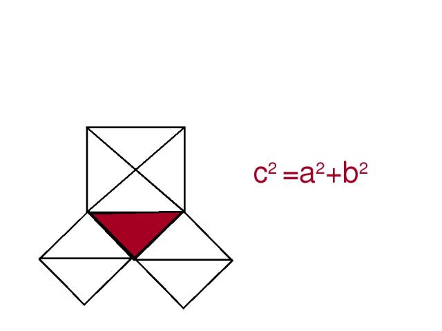 Площадь квадрата, построенного на гипотенузе прямоугольного треугольника, равна сумме площадей квадратов, построенных на его катетах. Формулировка Пифагора с2 =а2+b2