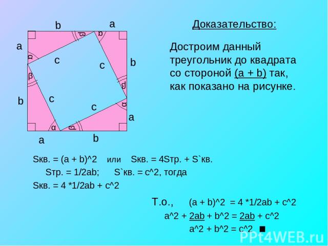 Доказательство: Достроим данный треугольник до квадрата со стороной (a + b) так, как показано на рисунке. Sкв. = (a + b)^2 или Sкв. = 4Sтр. + S`кв. Sтр. = 1/2ab; S`кв. = c^2, тогда Sкв. = 4 *1/2ab + c^2 Т.о., (a + b)^2 = 4 *1/2ab + c^2 a^2 + 2ab + b…