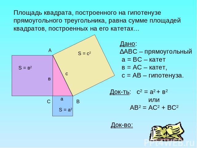 Дано: ∆АВС – прямоугольный а = ВС – катет в = АС – катет, с = АВ – гипотенуза. A B C с S = c2 в S = в2 a S = a2 Док-ть: с2 = а2 + в2 или АВ2 = АС2 + ВС2 Площадь квадрата, построенного на гипотенузе прямоугольного треугольника, равна сумме площадей к…
