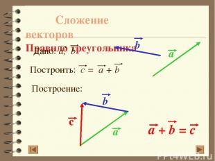 Сложение векторов Правило треугольника Построение: