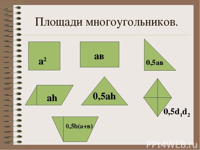 Площади многоугольников. а2 ав 0,5ав аh 0,5аh 0,5d1d2 0,5h(а+в)