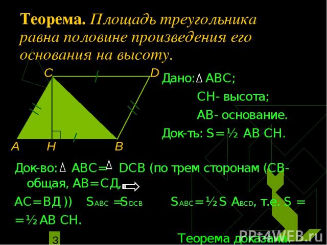 Теорема. Площадь треугольника равна половине произведения его основания на высоту. Док-во: АВС= DСВ (по трем сторонам (СВ- общая, АВ= СД, АС= ВД )) SАВС =SDСВ SАВС= ½ S ABCD, т.е. S = = ½ АВ СН. Теорема доказана. Дано: АВС; СН- высота; АВ- основание…