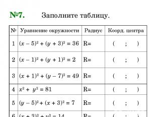 №7. Заполните таблицу. № Уравнение окружности Радиус Коорд. центра 1 (х – 5)2 +