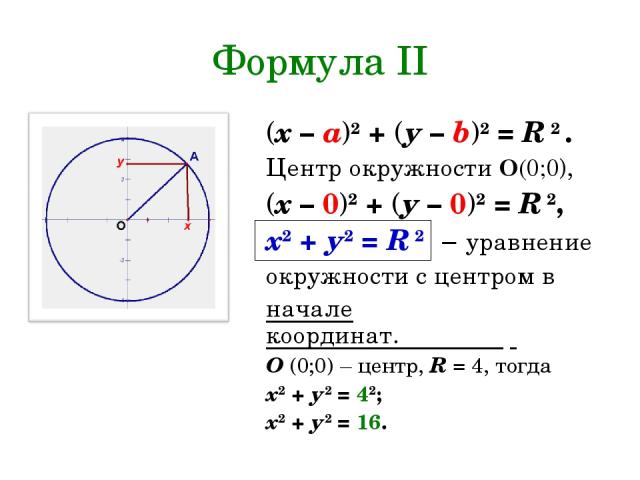 Формула II (х – а)2 + (у – b)2 = R 2 . Центр окружности О(0;0), (х – 0)2 + (у – 0)2 = R 2, х2 + у2 = R 2 − уравнение окружности с центром в начале координат. . О (0;0) – центр, R = 4, тогда х2 + у2 = 42; х2 + у2 = 16.