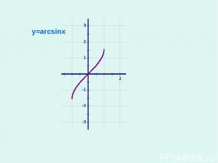 y=arcsinx