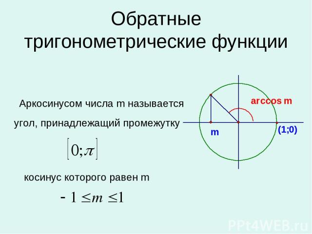 Обратные тригонометрические функции угол, принадлежащий промежутку Аркосинусом числа m называется косинус которого равен m