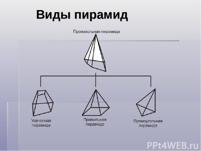 Виды пирамид