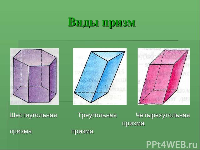 Виды призм Шестиугольная Треугольная Четырехугольная призма призма призма