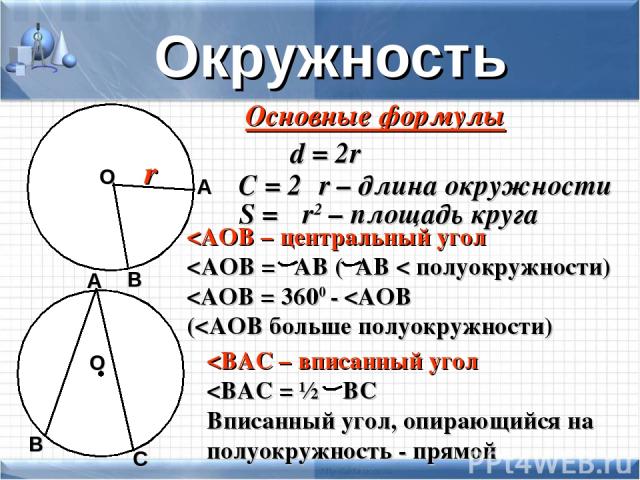 Окружность Основные формулы d = 2r C = 2πr – длина окружности S = πr2 – площадь круга r А В О