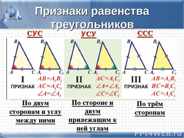Признаки равенства треугольников СУС УСУ ССС По двум сторонам и углу между ними По стороне и двум прилежащим к ней углам По трём сторонам