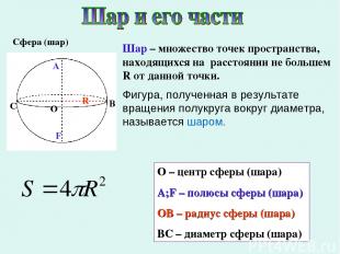 Сфера (шар) О – центр сферы (шара) A;F – полюсы сферы (шара) ОВ – радиус сферы (