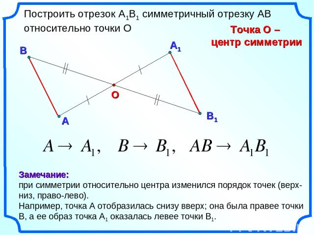 А1 А О Построить отрезок А1В1 симметричный отрезку АВ относительно точки О Точка О – центр симметрии В Замечание: при симметрии относительно центра изменился порядок точек (верх-низ, право-лево). Например, точка А отобразилась снизу вверх; она была …