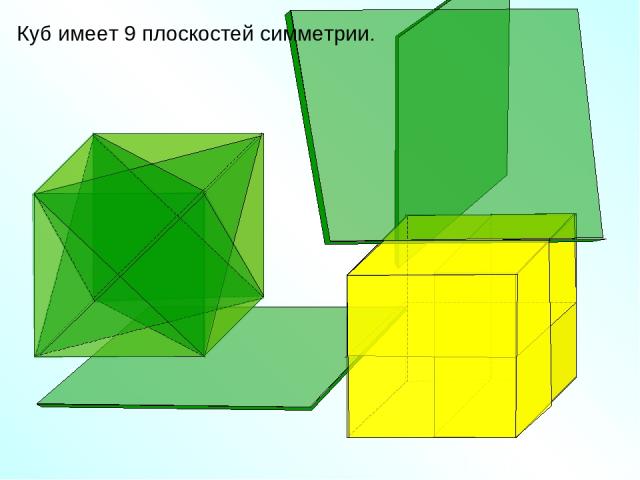 Куб имеет 9 плоскостей симметрии.