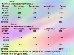 Июль Фамилия наблюдателя: Рулёва А. Время Легковые Грузовые Автобусы Всего 800-2