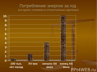 Потребление энергии за год (на одного человека в относительных единицах)