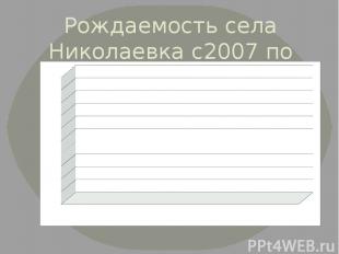 Рождаемость села Николаевка с2007 по 2011 г.г.