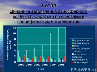 2 этап Динамика загрязнения атмосферного воздуха г. Саратова по основным и специ