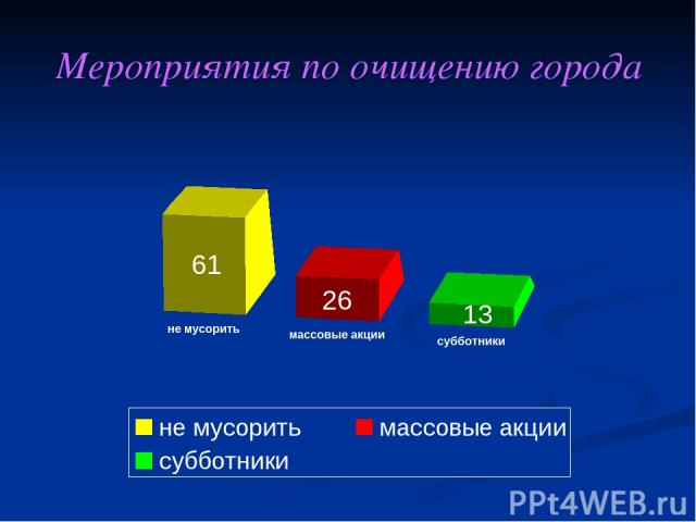 Мероприятия по очищению города