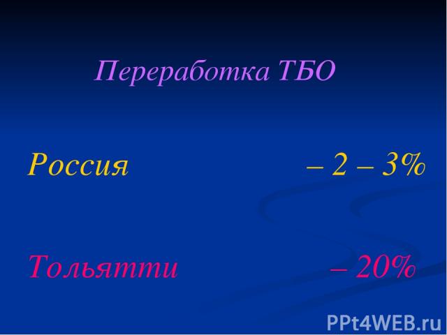 Переработка ТБО Россия – 2 – 3% Тольятти – 20%