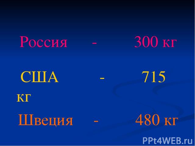 Россия - 300 кг США - 715 кг Швеция - 480 кг