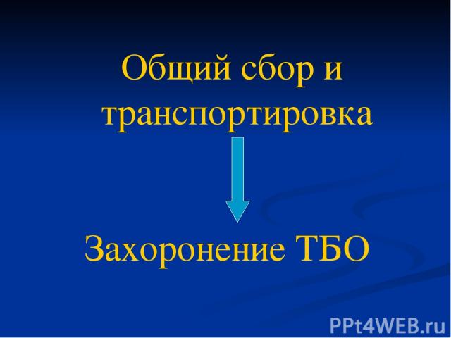 Общий сбор и транспортировка Захоронение ТБО