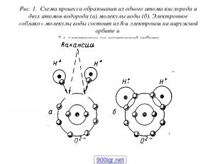 Рис. 1. Схема процесса образования из одного атома кислорода и двух атомов водор