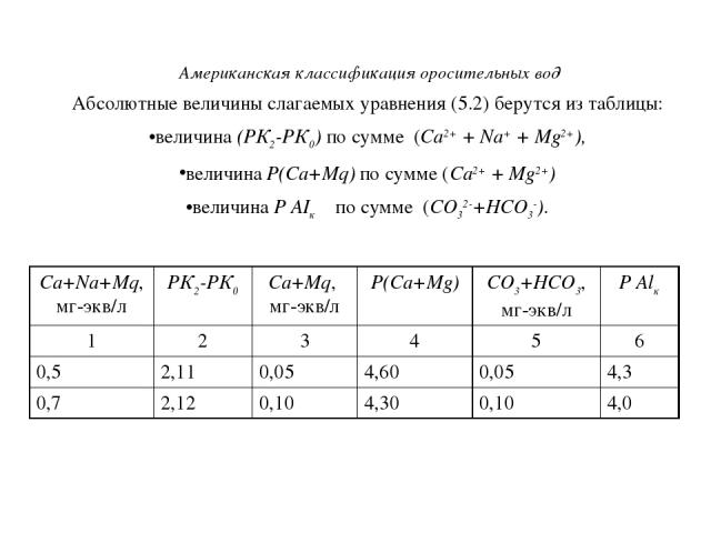 Американская классификация оросительных вод Абсолютные величины слагаемых уравнения (5.2) берутся из таблицы: величина (РК2-РК0) по сумме (Ca2+ + Na+ + Mg2+), величина Р(Са+Мq) по сумме (Ca2+ + Mg2+) величина Р АIк по сумме (СО32-+НСО3-). Са+Nа+Мq, …