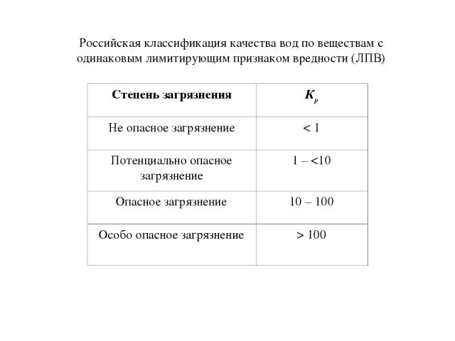 Российская классификация качества вод по веществам с одинаковым лимитирующим признаком вредности (ЛПВ)