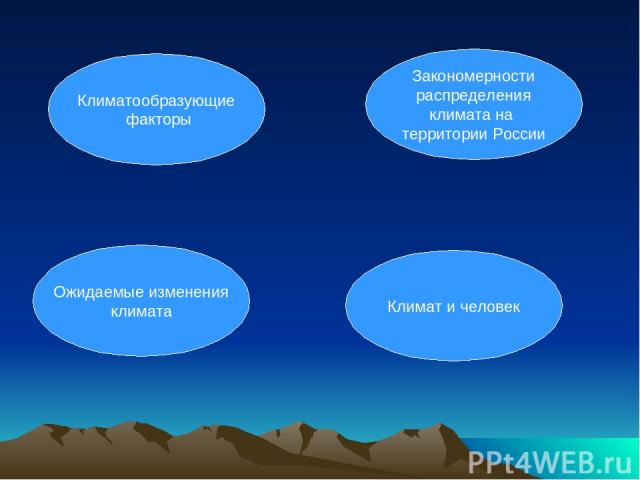 Климатообразующие факторы Ожидаемые изменения климата Закономерности распределения климата на территории России Климат и человек
