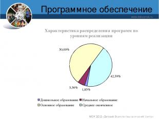 Программное обеспечение www.debcomsk.ru МОУ ДОД «Детский Эколого-биологический Ц