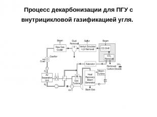 Процесс декарбонизации для ПГУ с внутрицикловой газификацией угля.