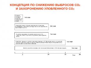 КОНЦЕПЦИЯ ПО СНИЖЕНИЮ ВЫБРОСОВ СО2 И ЗАХОРОНЕНИЮ УЛОВЛЕННОГО СО2