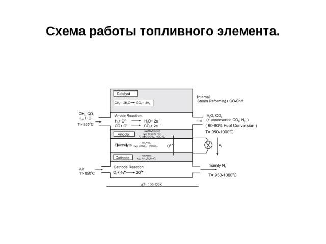 Схема работы топливного элемента.