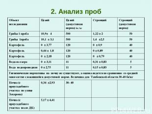 2. Анализ проб