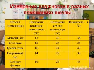 Измерение влажности в разных помещениях школы. Объект (помещение) Показания влаж
