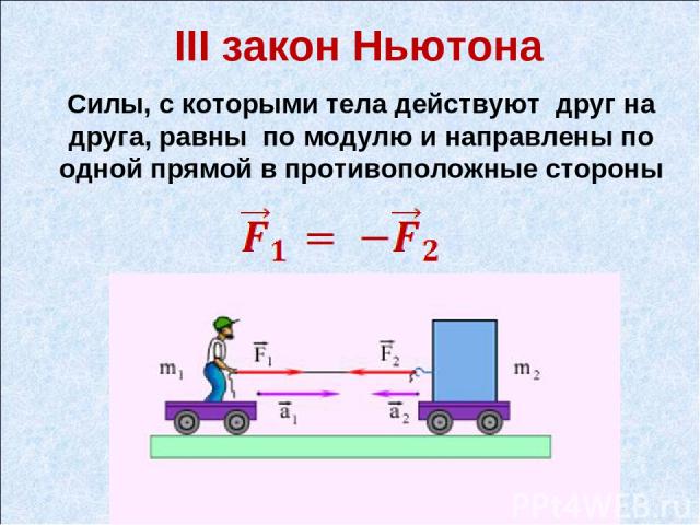 III закон Ньютона Силы, с которыми тела действуют друг на друга, равны по модулю и направлены по одной прямой в противоположные стороны