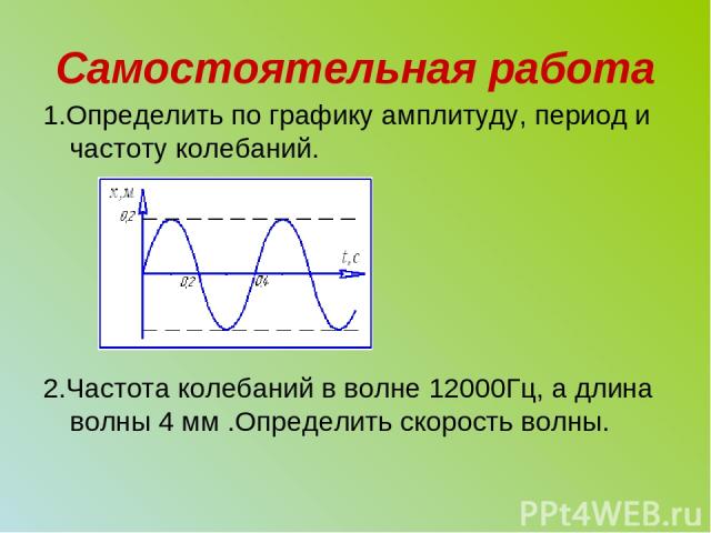 Самостоятельная работа 1.Определить по графику амплитуду, период и частоту колебаний. 2.Частота колебаний в волне 12000Гц, а длина волны 4 мм .Определить скорость волны.