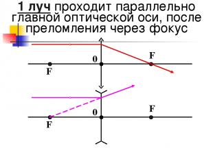 1 луч проходит параллельно главной оптической оси, после преломления через фокус