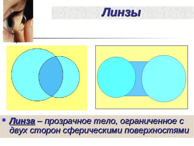 Линзы Линза – прозрачное тело, ограниченное с двух сторон сферическими поверхностями