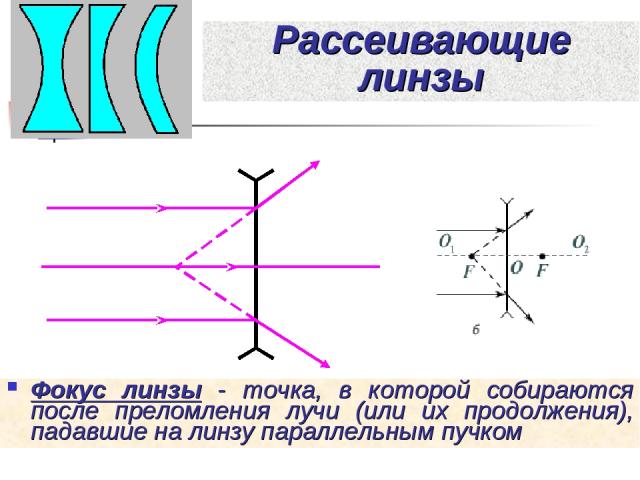 Рассеивающие линзы Фокус линзы - точка, в которой собираются после преломления лучи (или их продолжения), падавшие на линзу параллельным пучком