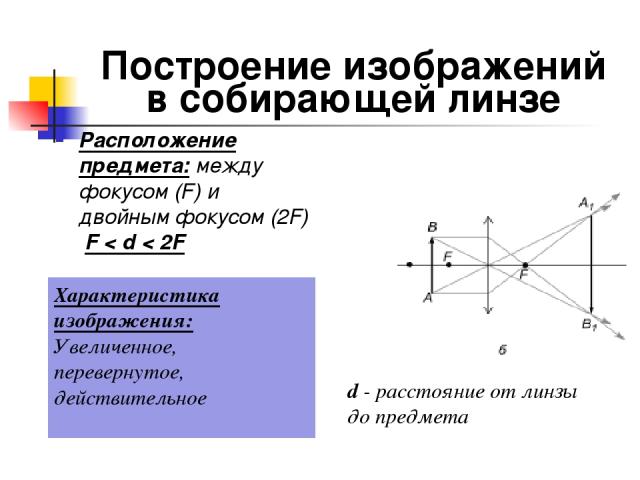 Построение изображений в собирающей линзе Расположение предмета: между фокусом (F) и двойным фокусом (2F) F < d < 2F Характеристика изображения: Увеличенное, перевернутое, действительное d - расстояние от линзы до предмета
