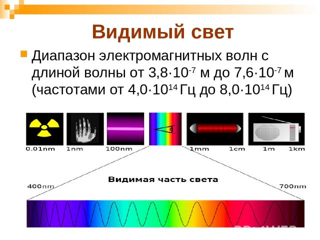 Видимый свет Диапазон электромагнитных волн с длиной волны от 3,8·10-7 м до 7,6·10-7 м (частотами от 4,0·1014 Гц до 8,0·1014 Гц)