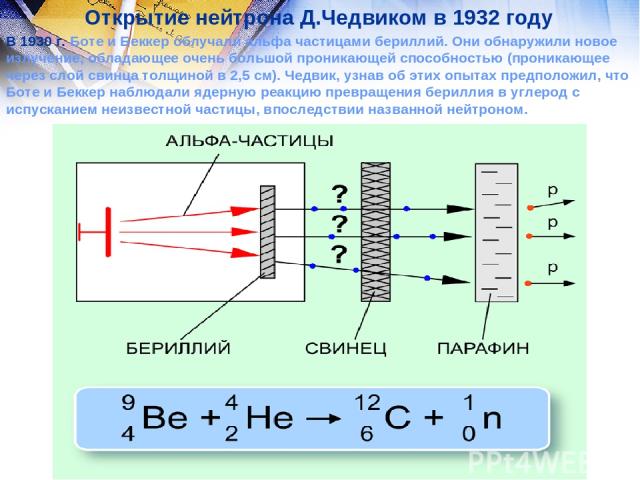 Открытие нейтрона Д.Чедвиком в 1932 году В 1930 г. Боте и Беккер облучали альфа частицами бериллий. Они обнаружили новое излучение, обладающее очень большой проникающей способностью (проникающее через слой свинца толщиной в 2,5 см). Чедвик, узнав об…