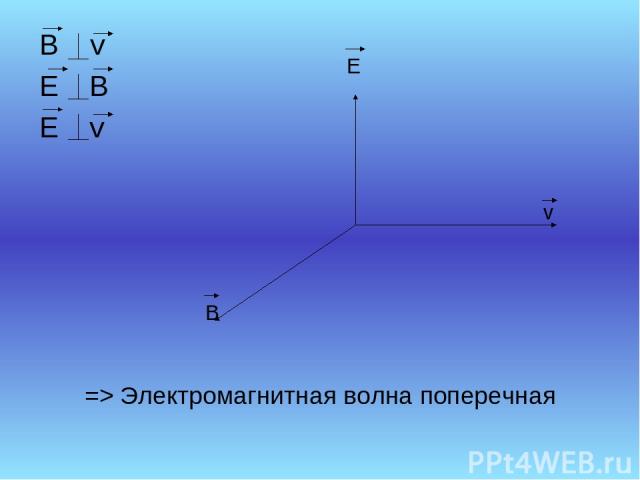 B v E В Е v B v Е => Электромагнитная волна поперечная
