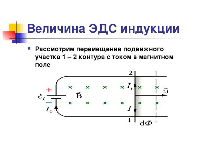 Величина ЭДС индукции Рассмотрим перемещение подвижного участка 1 – 2 контура с током в магнитном поле