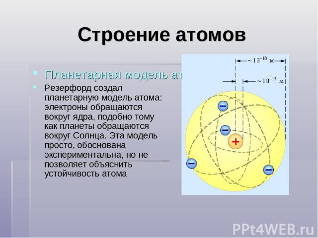 Строение атомов Планетарная модель атомов Резерфорд создал планетарную модель атома: электроны обращаются вокруг ядра, подобно тому как планеты обращаются вокруг Солнца. Эта модель просто, обоснована экспериментальна, но не позволяет объяснить устой…