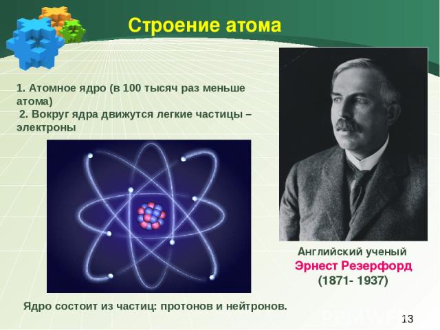Строение атома Английский ученый Эрнест Резерфорд (1871- 1937) 1. Атомное ядро (в 100 тысяч раз меньше атома) 2. Вокруг ядра движутся легкие частицы – электроны Ядро состоит из частиц: протонов и нейтронов.