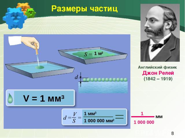 Размеры частиц Английский физик Джон Релей (1842 – 1919) V = 1 мм3 1 м2 1 мм3 1 000 000 мм2 1 1 000 000 мм